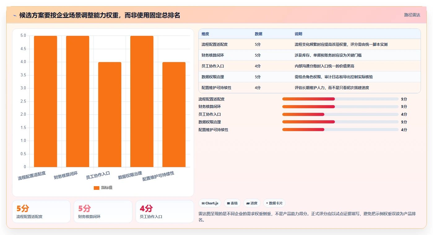 2026年蓝点通用管理系统选型指南：6大热门工具深度对比
