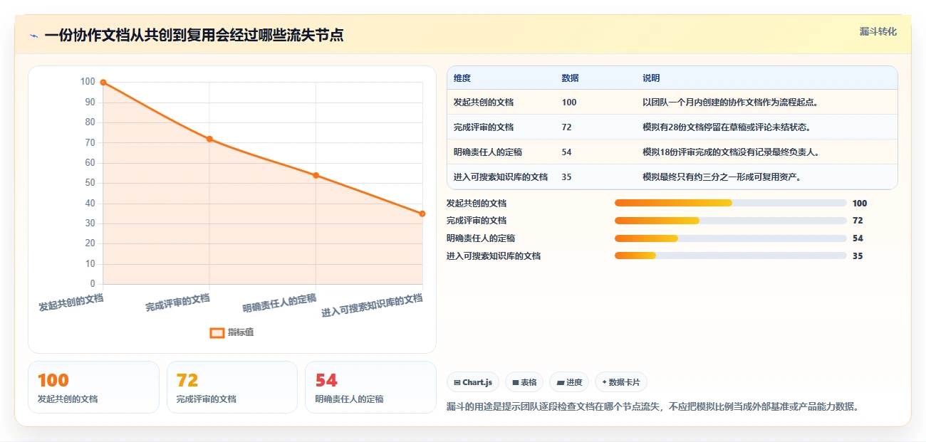 远程协作新时代：2026年最值得投资的5大在线共享编辑软件