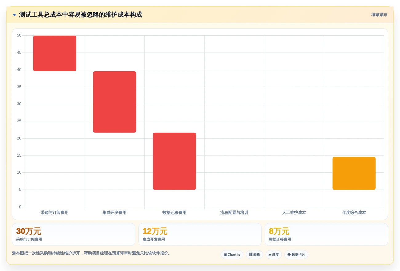 项目经理必读:2026年度7大系统测试用例设计工具对比与推荐