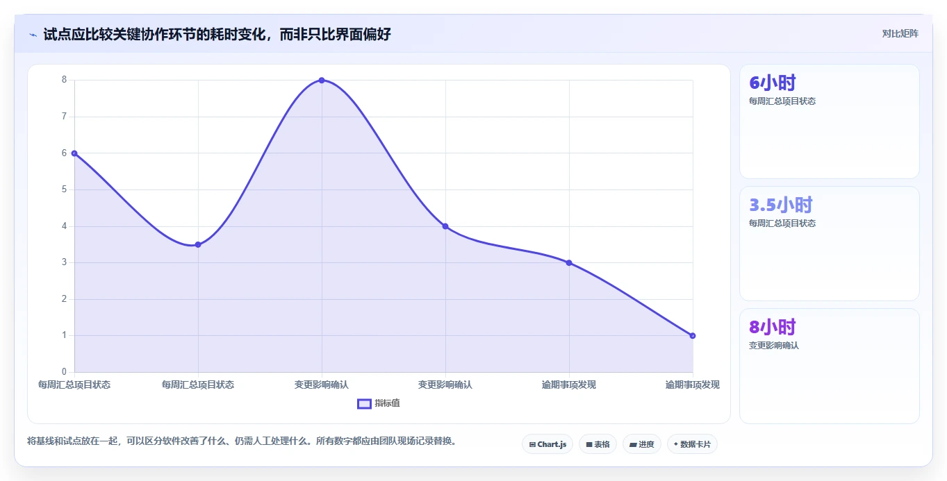 项目经理必看：2026年6大好用的项目计划软件选型指南