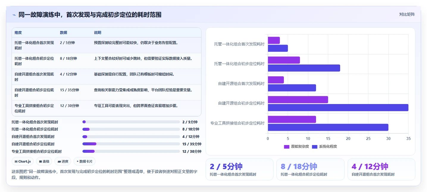 选对工具事半功倍：2026年系统问题检测工具选型指南