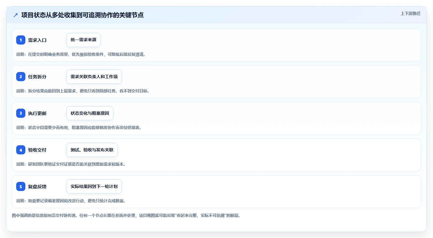 项目经理必看:2026年最受欢迎的5大团队项目管理软件推荐