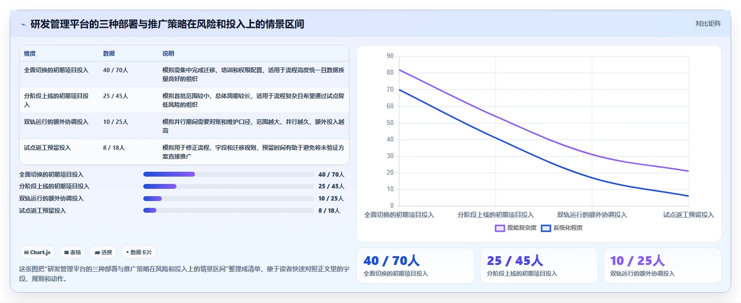 2026年最佳管理系统开发平台大盘点:8款顶级工具助力企业效率提升