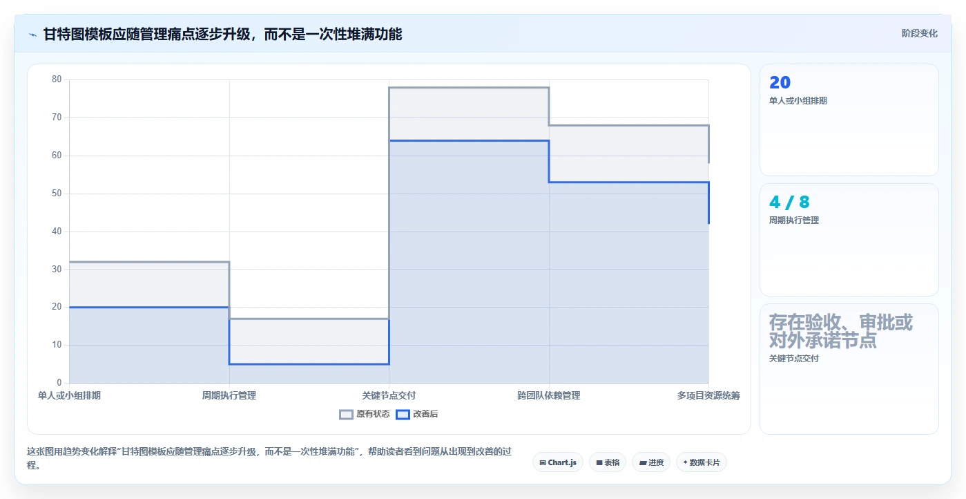 提升效率的秘诀：2026年最受欢迎的5大进度计划甘特图excel推荐
