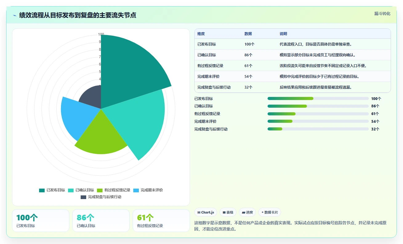 提升团队效能：2026年最受欢迎的7款绩效管理系统工具推荐