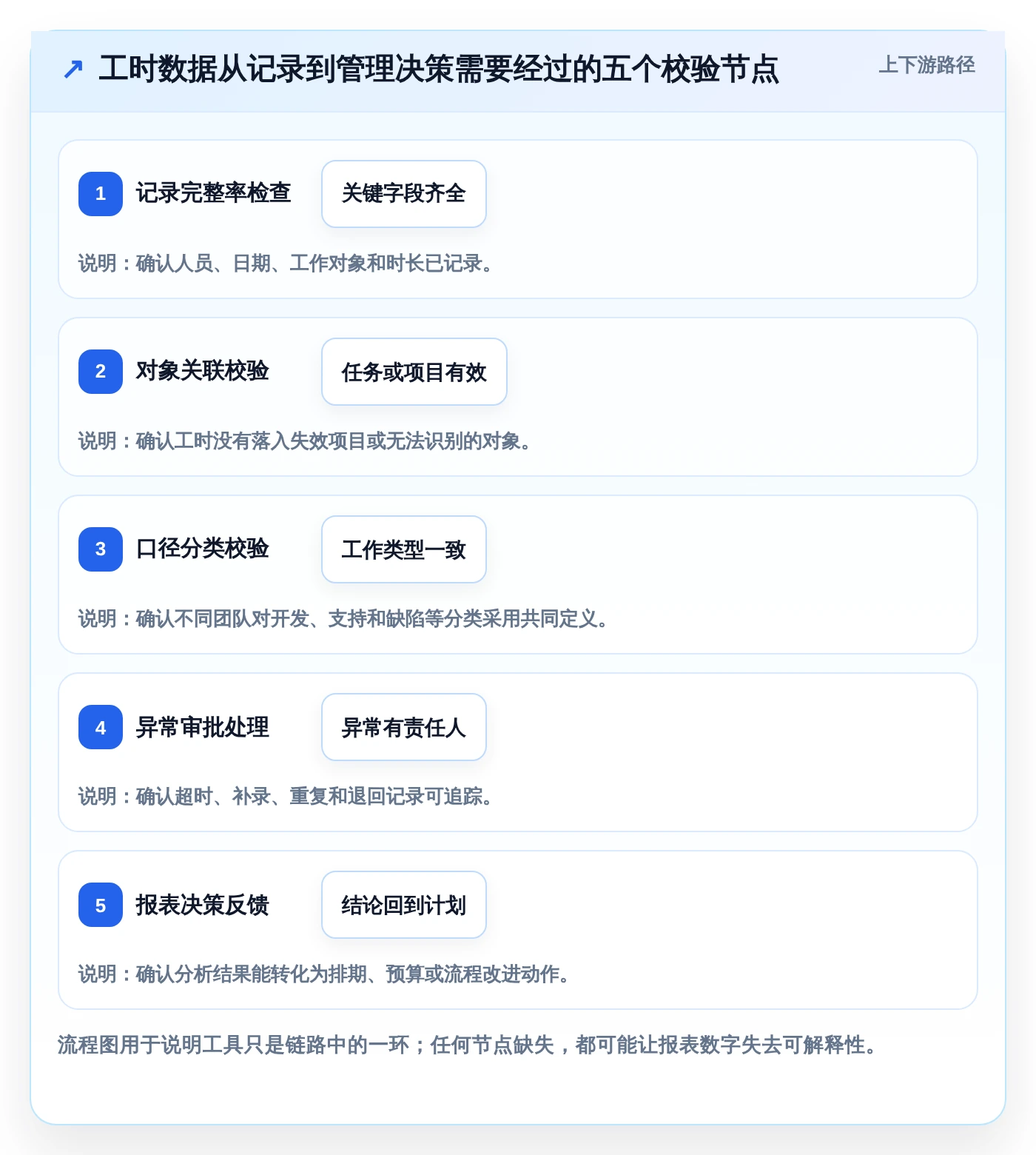 研发管理必备:2026年度7大热门人工时统计表工具对比