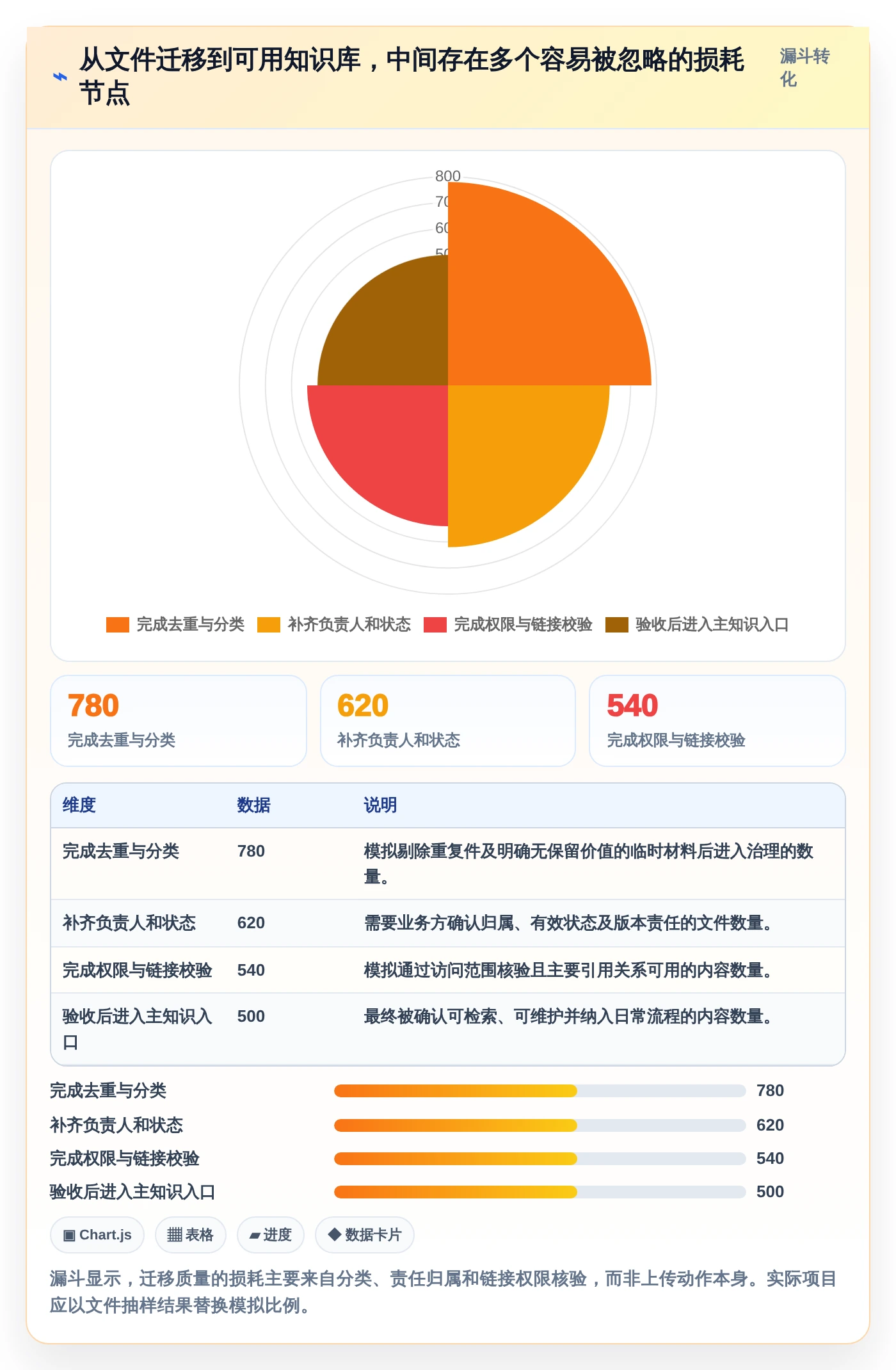 提升团队协作:2026年度6大在线文档平台搭建解决方案推荐