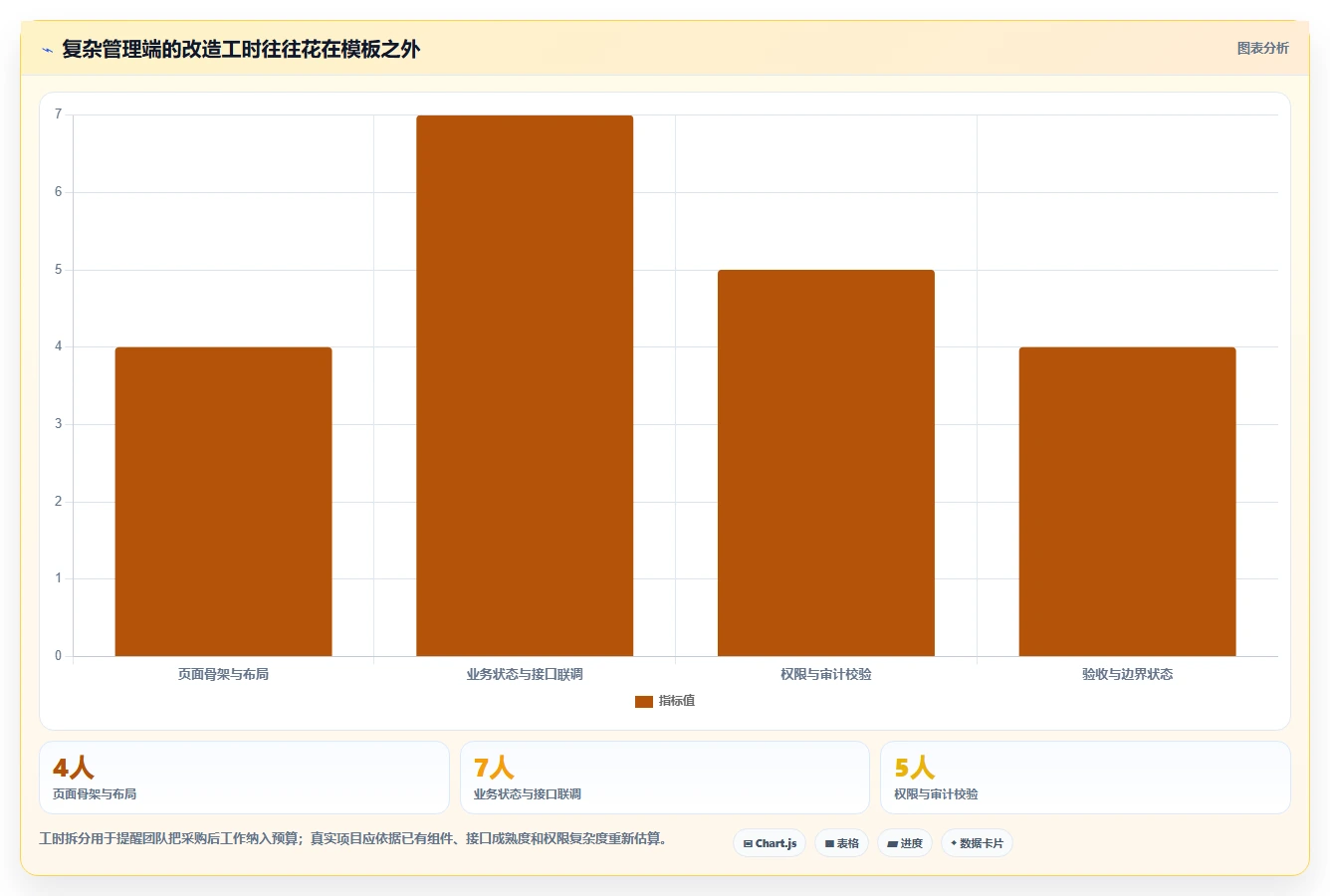 提升团队效率:2026年管理系统界面模板html5选型指南与5款热门推荐