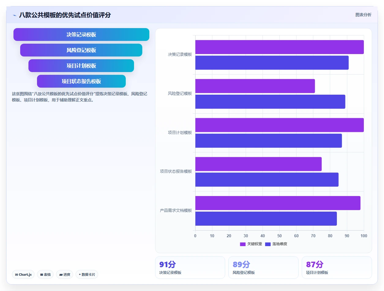 项目管理新趋势:2026年最值得尝试的8款confluence公共模板
