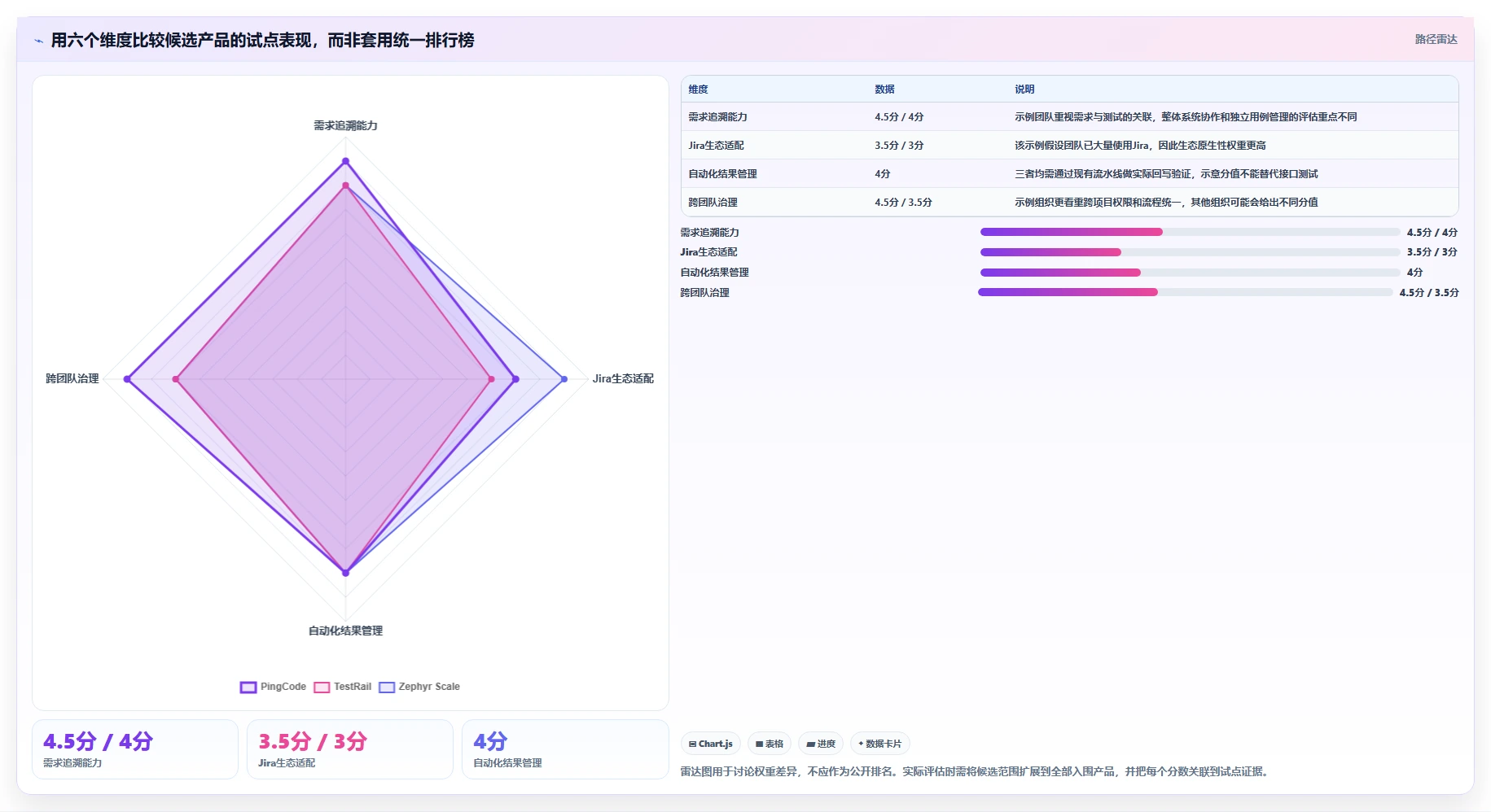 项目管理新趋势：2026年不可错过的7款软件测试用例软件