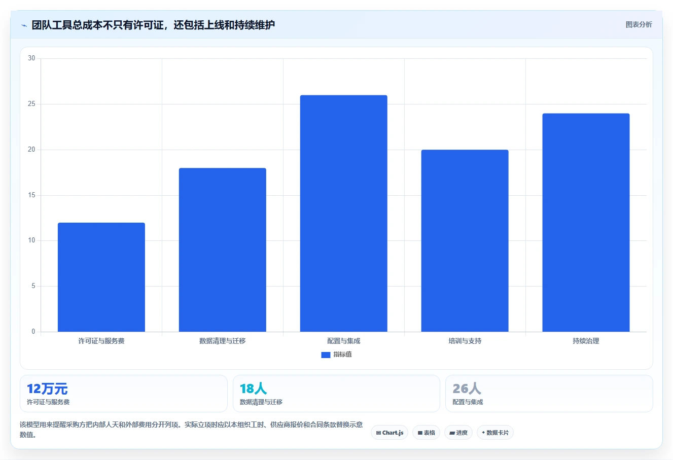 项目管理新趋势：2026年度10大团队软件team选型指南