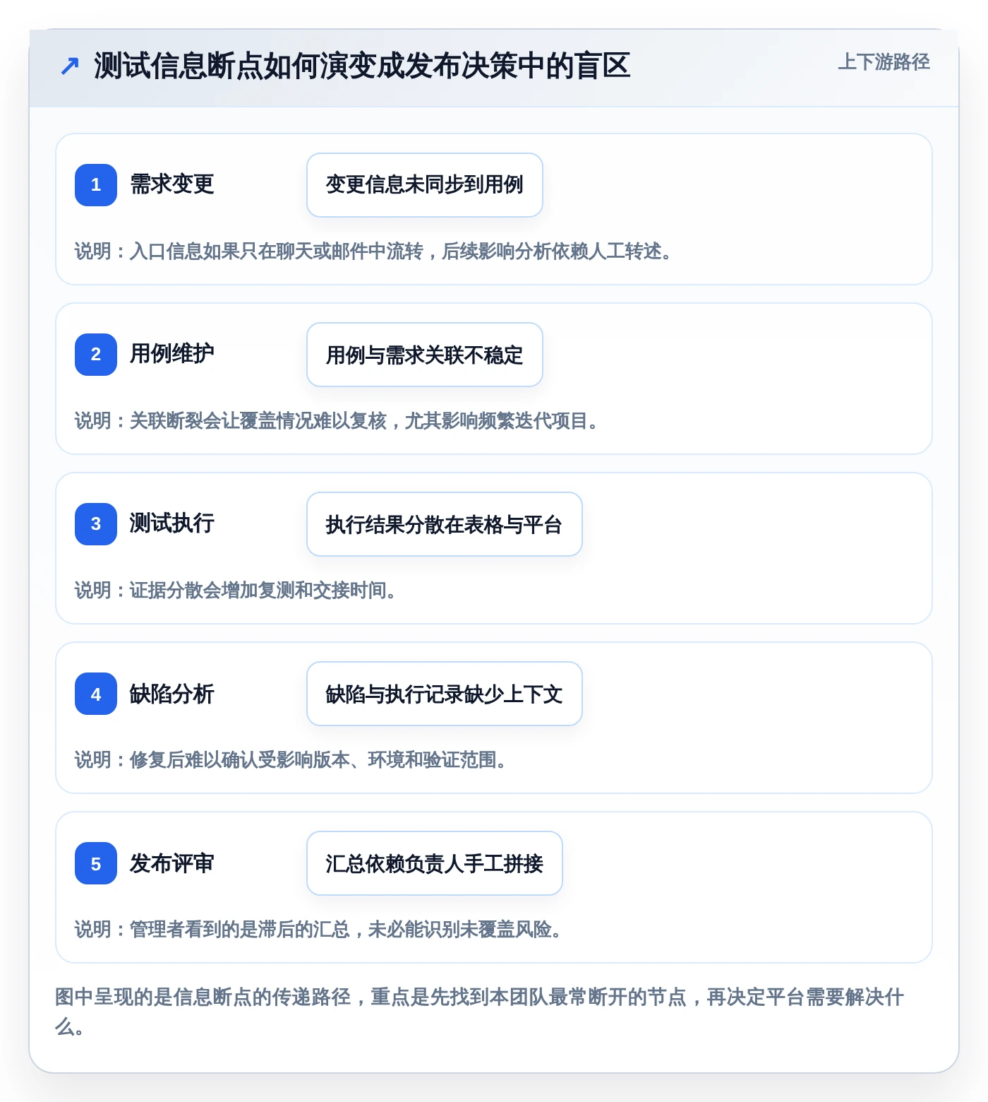 测试团队必备:2026年顶级测试用例编写平台选型指南