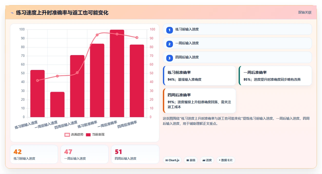 提升打字效率:2026年最受欢迎的8款键盘在线检测工具盘点