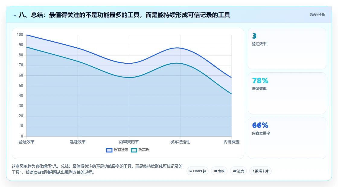 八、总结:最值得关注的不是功能最多的工具,而是能持续形成可信记录的工具
