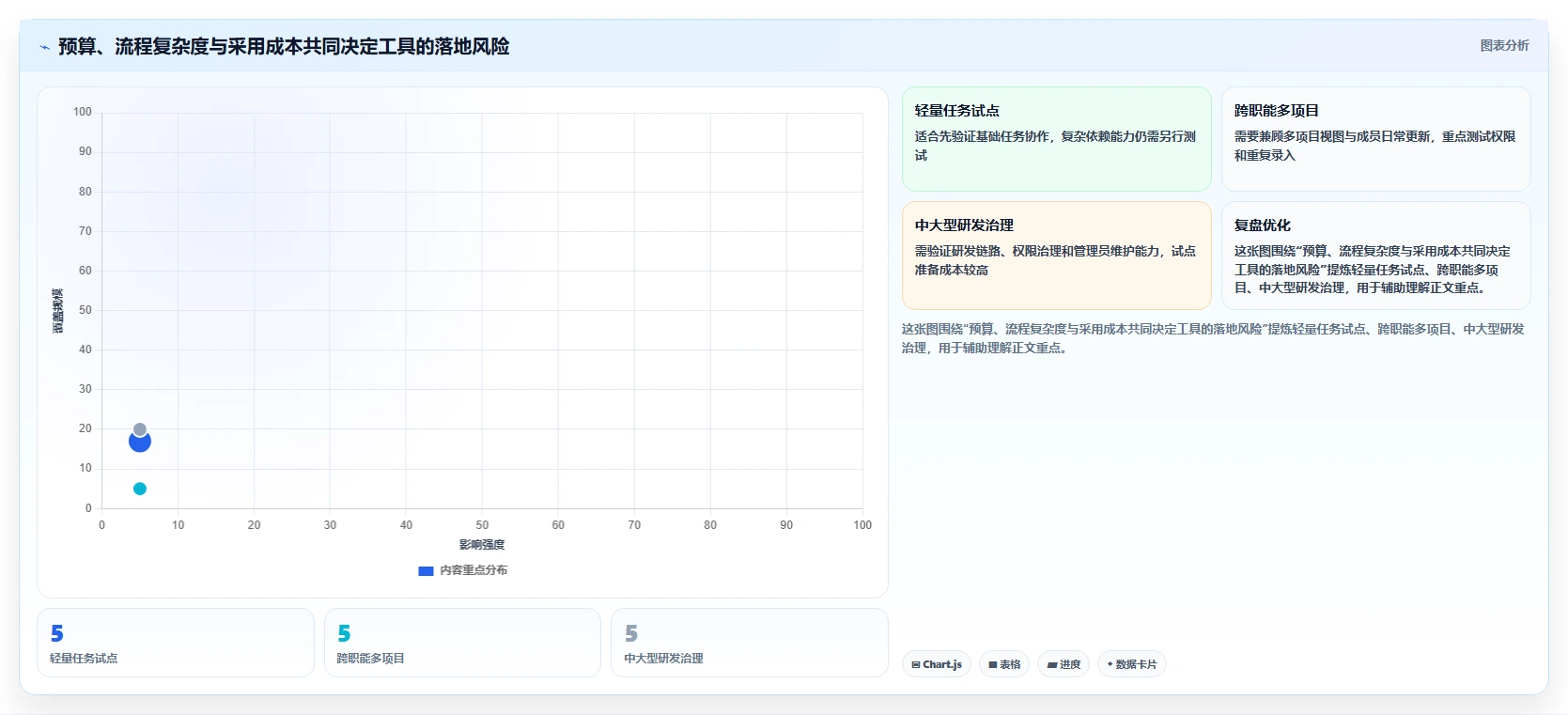 2026年项目管理升级：6款顶级在线项目计划工具全面对比