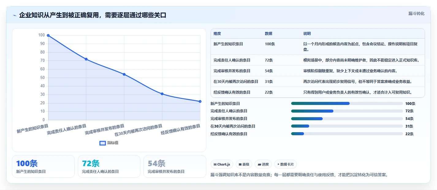 企业知识管理新趋势：2026年最值得投资的5款产品级知识管理系统