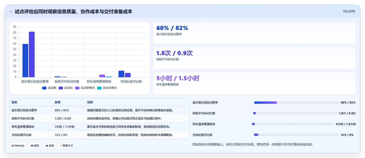 软件bug管理用什么软件?2026年项目经理必备选型指南