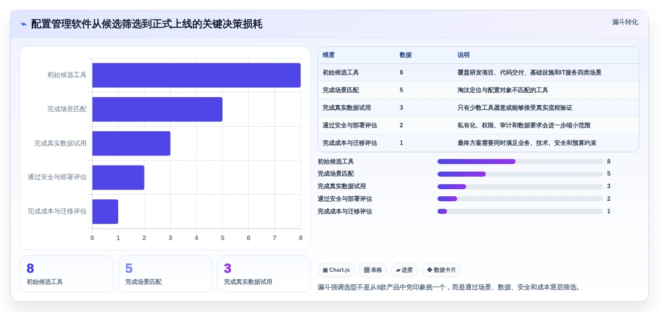 2026年配置管理软件大盘点:8款顶级工具助力项目效率提升