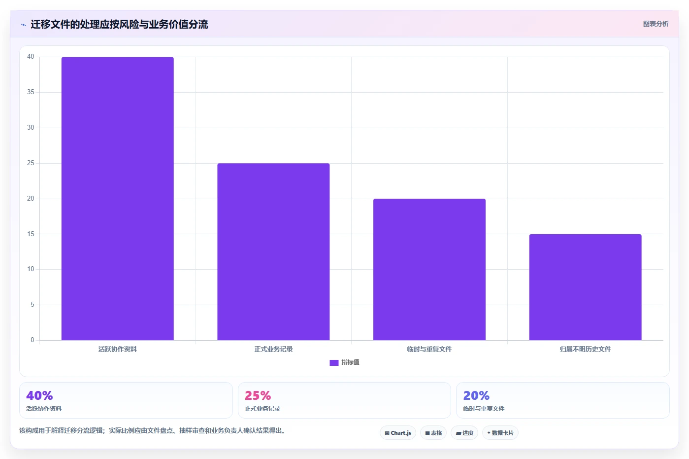 2026年企业效率革命:6大文档归档系统工具深度对比