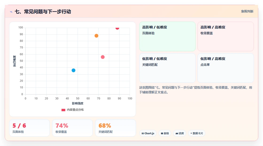 七、常见问题与下一步行动