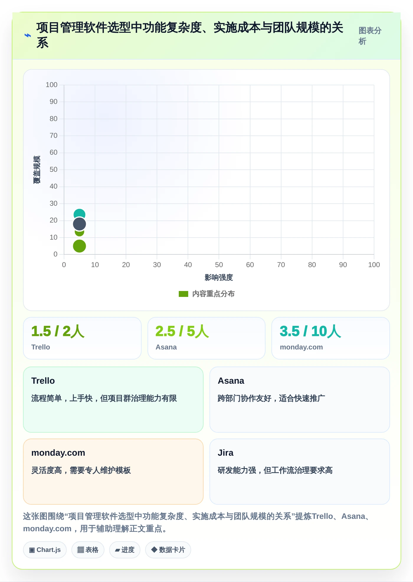 提升团队效率:2026年最受欢迎的8大access做项目管理软件推荐