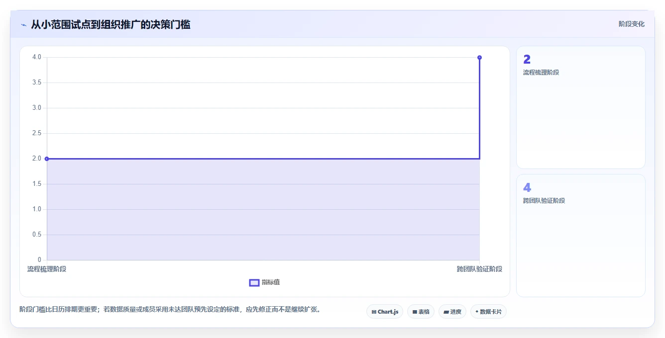 从小团队到大企业：2026年如何选择最适合你的工作任务管理的软件？