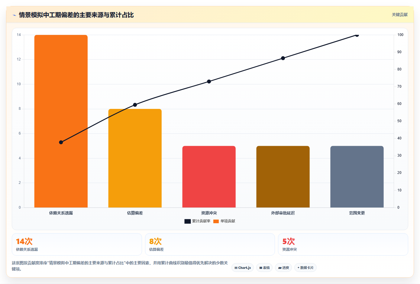 工期计算软件选型指南:2026年项目经理必备的7款顶尖工具