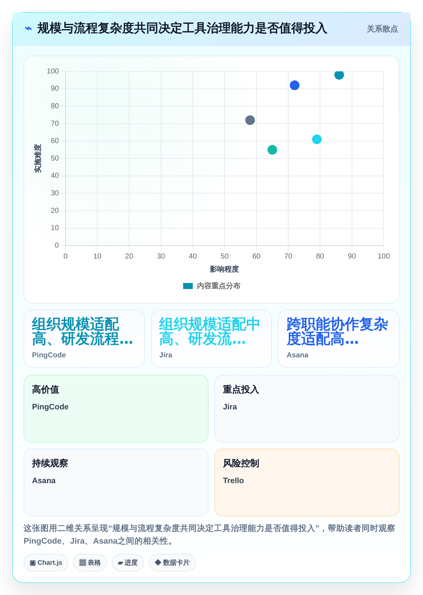 选对项目管理工具事半功倍:2026年最值得投资的5大方案
