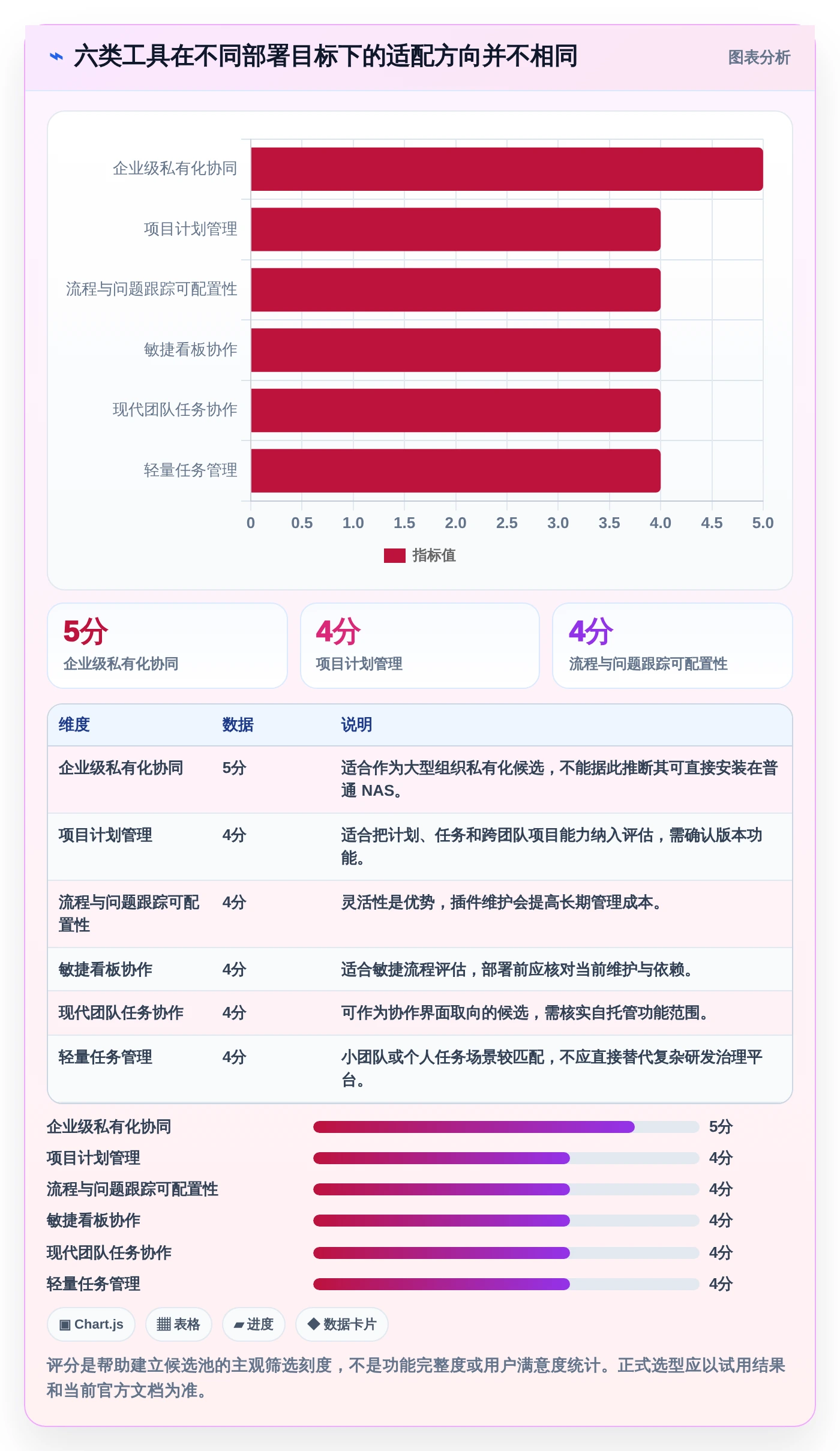 2026年效率之选：6大nas项目管理软件工具对比与推荐