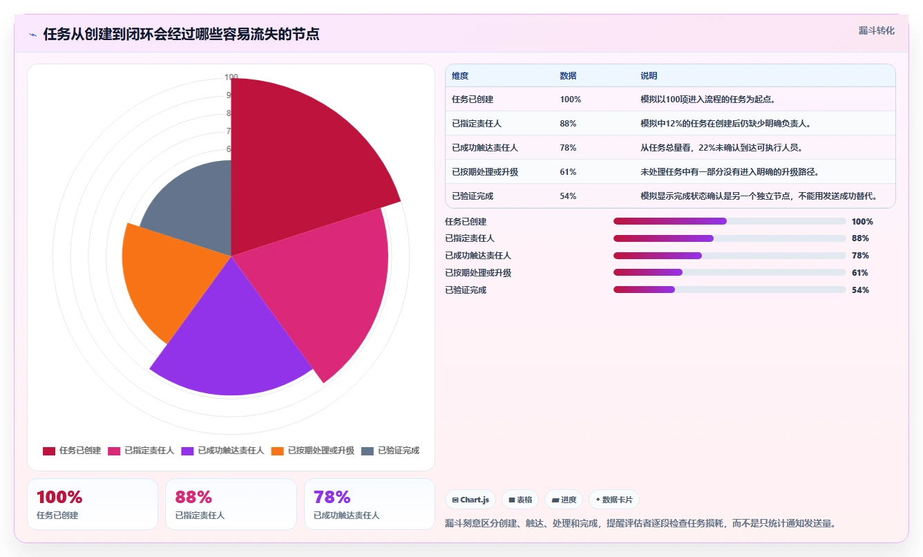 项目管理新标准：2026年最值得投资的5大任务推送系统