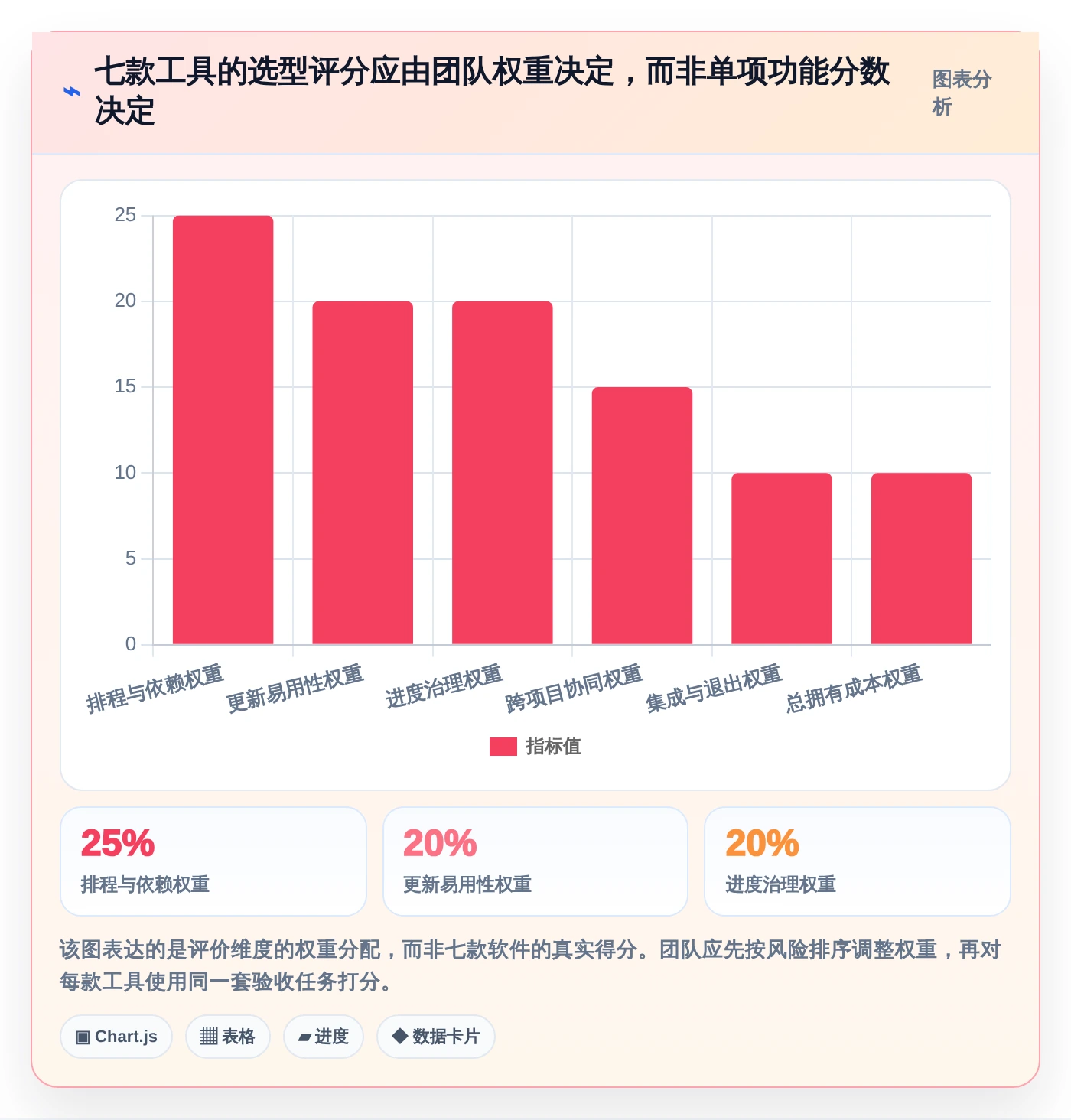 轻松掌控进度:2026年最实用的7款甘特图设计软件在线选型指南