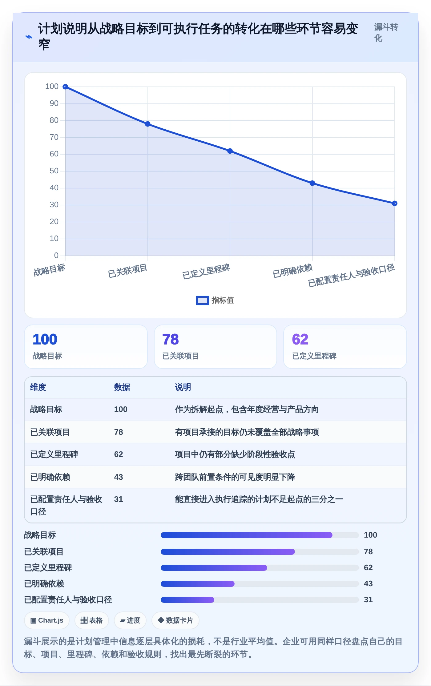 项目管理新趋势：5大计划说明工具助力2026年企业腾飞