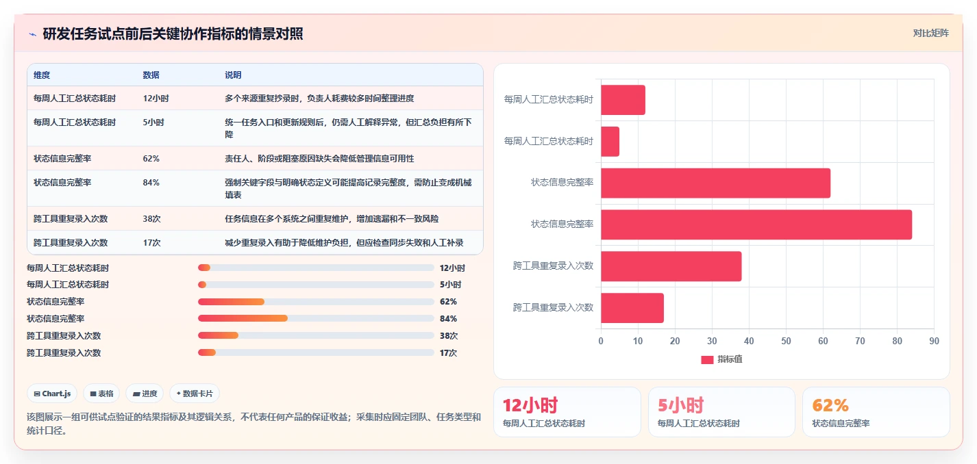 2026年效率之选:6款顶级IT任务管理系统全面对比