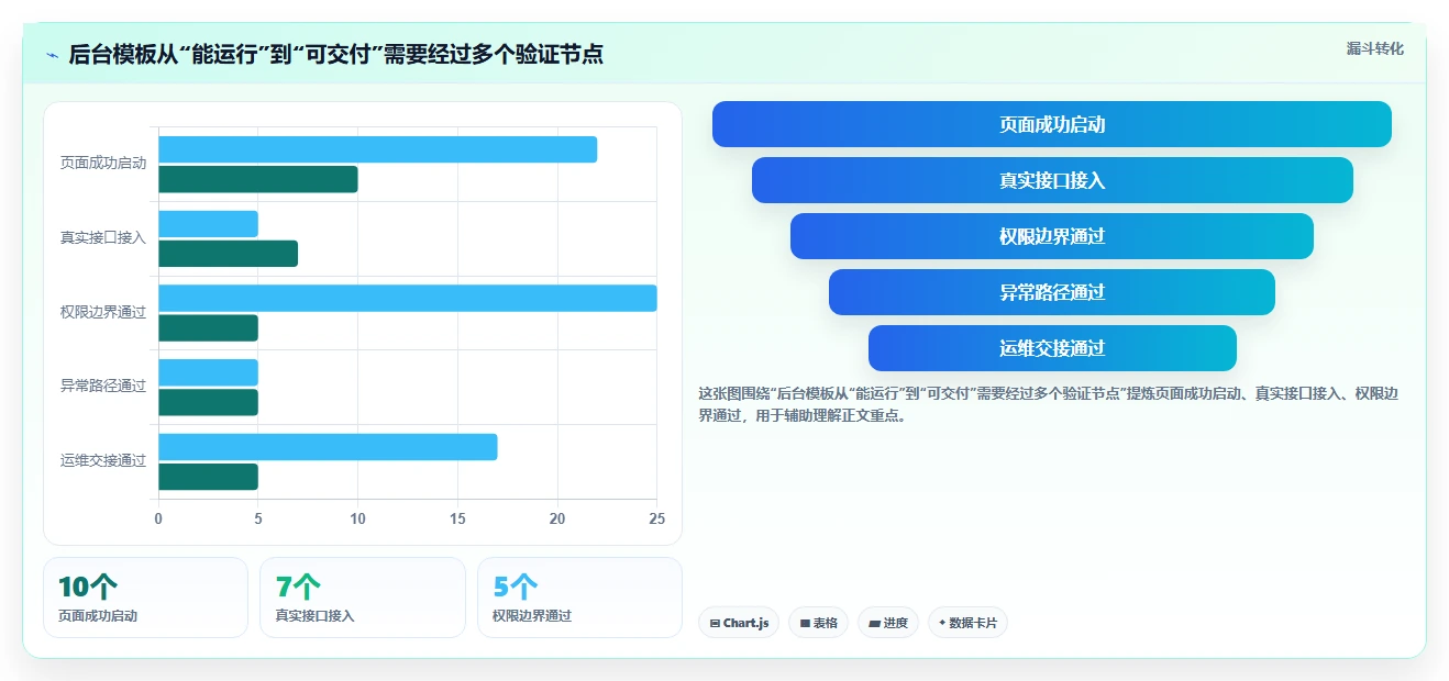 解锁高效管理:2026年最受欢迎的5大前端搭建后台管理系统