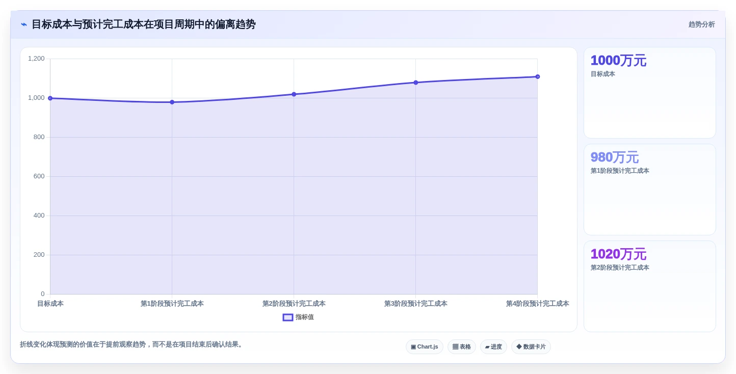 2026年项目成本管理系统选型指南:5大核心功能全面分析