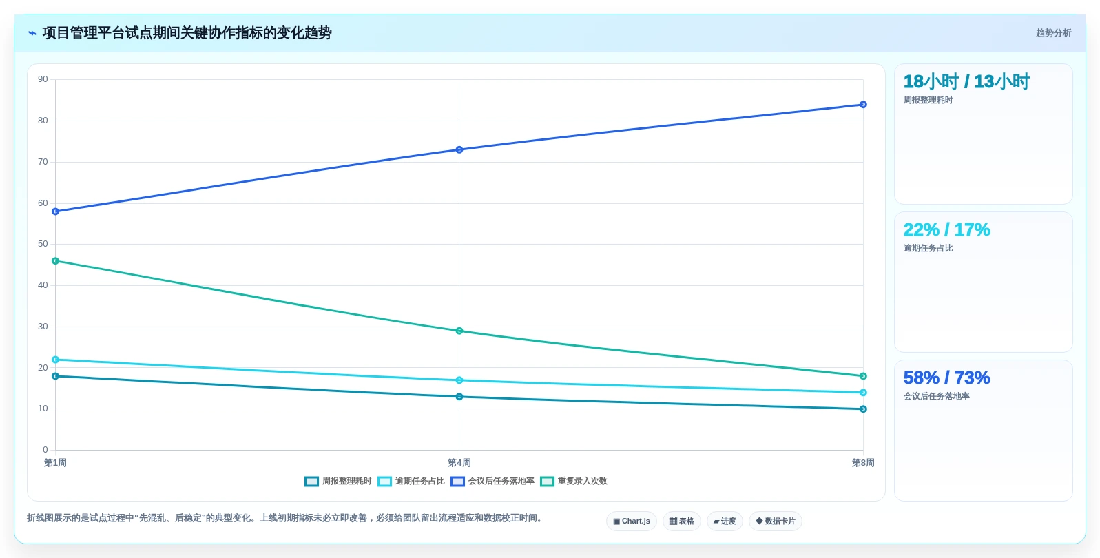 效率倍增!2026年最值得投资的5大先进项目管理工具