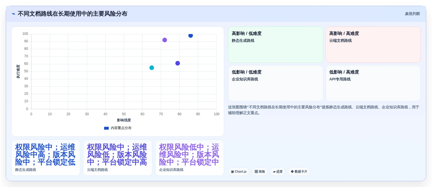 程序员必备利器:2026年度7款最受欢迎的程序文档系统盘点