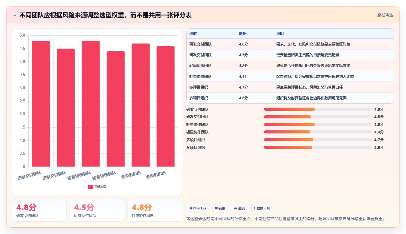 2026年项目管理软件排行榜:12款热门项目管理系统软件横评