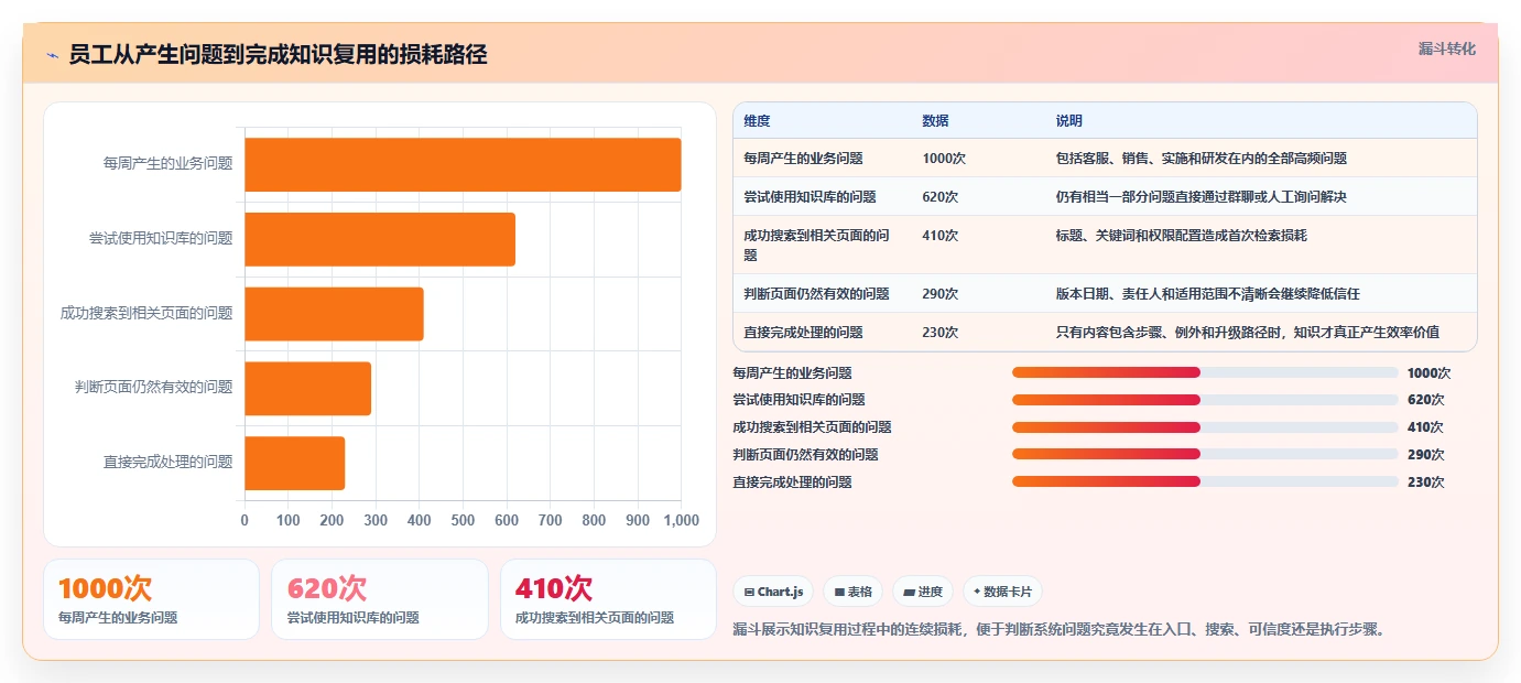 效率提升必备：2026年最受欢迎的7款文档手册管理系统工具盘点