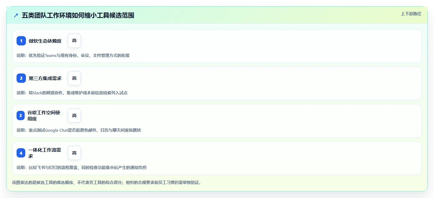 远程办公新时代：2026年必备的5款内部沟通团队协作工具