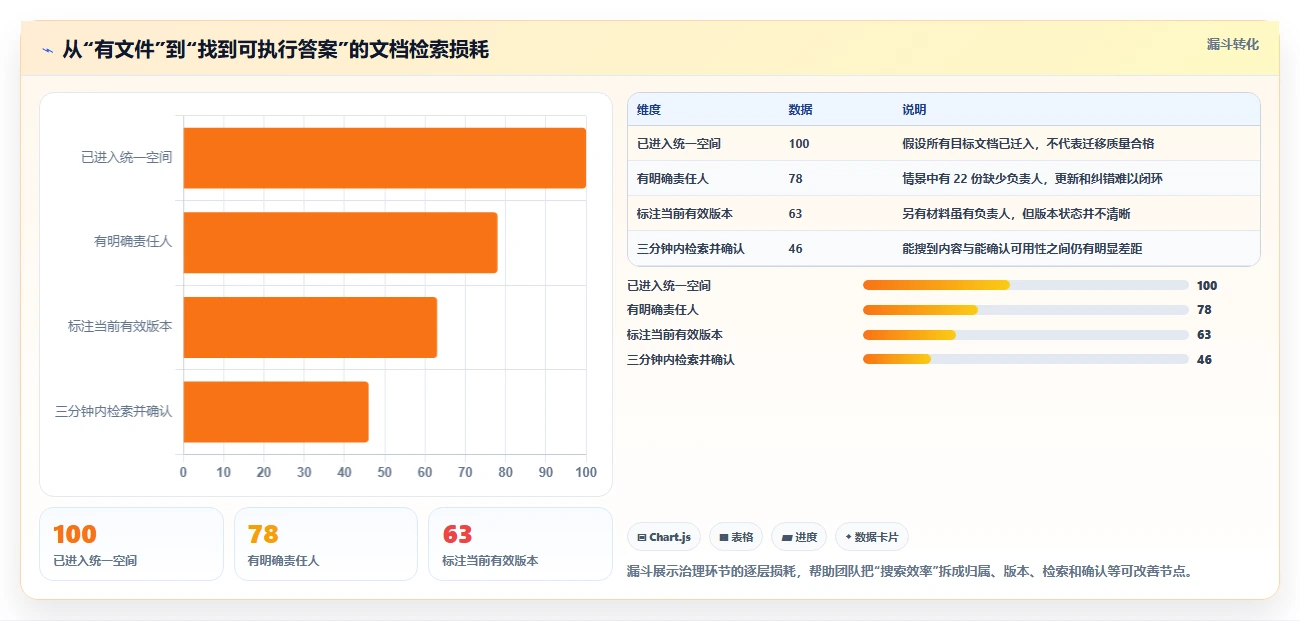 2026年文档管理系统知乎大盘点：6款最受欢迎工具深度对比