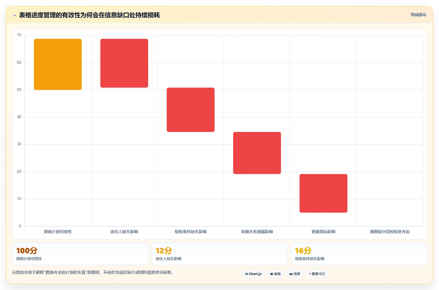 2026年项目管理利器:6款顶级Excel进度计划工具(含分类和里程碑功能)全面对比