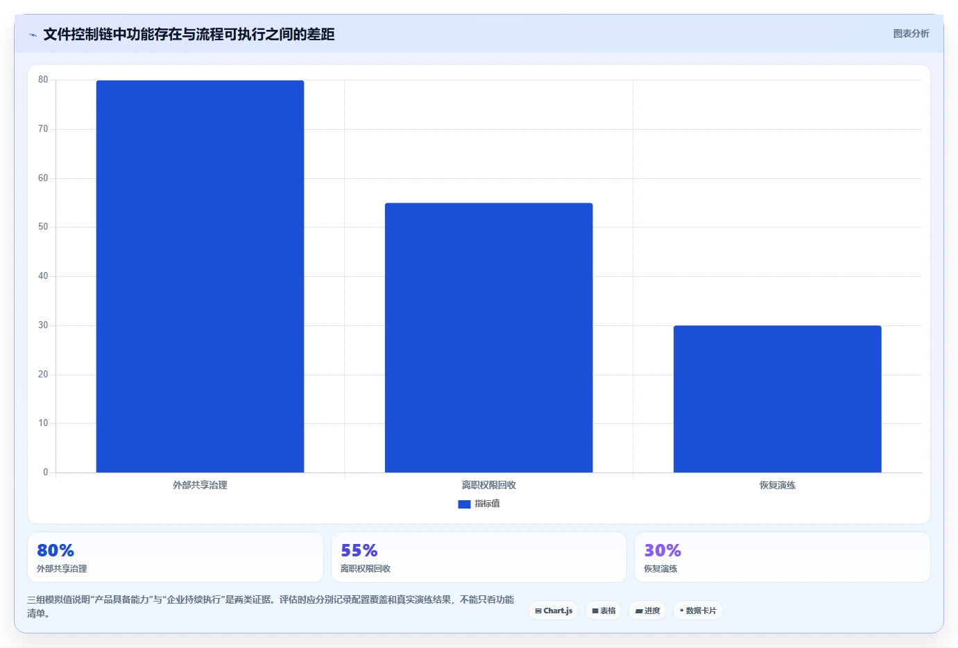 企业数据安全新选择:2026年度8款顶级文件管理系统推荐