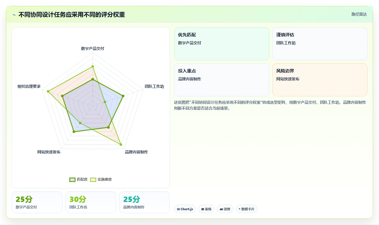 2026年协同设计工具大比拼:6款顶级工具助你提升团队效率