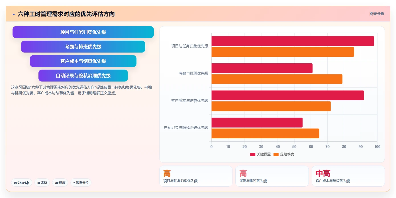 记工时软件工具盘点：2026 年最热门的 6 款工具