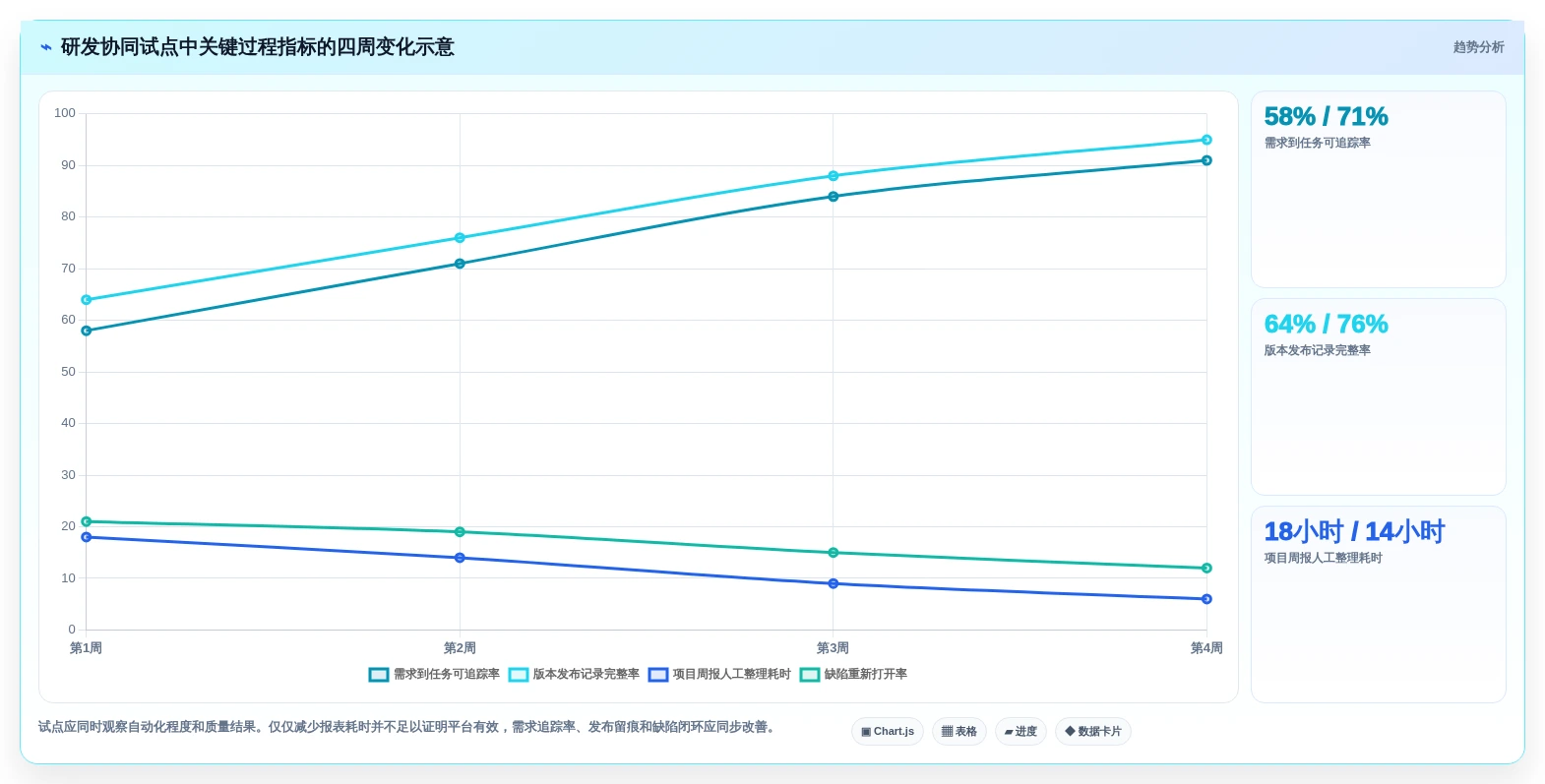 选择困难症?2026年最值得投资的5大统一研发平台对比