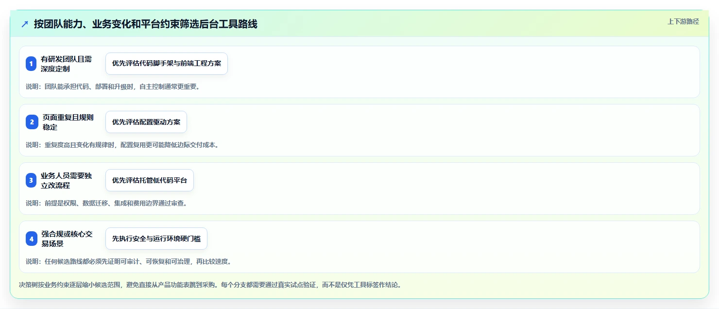 2026年必选：6款顶尖中后台管理系统工具全面对比