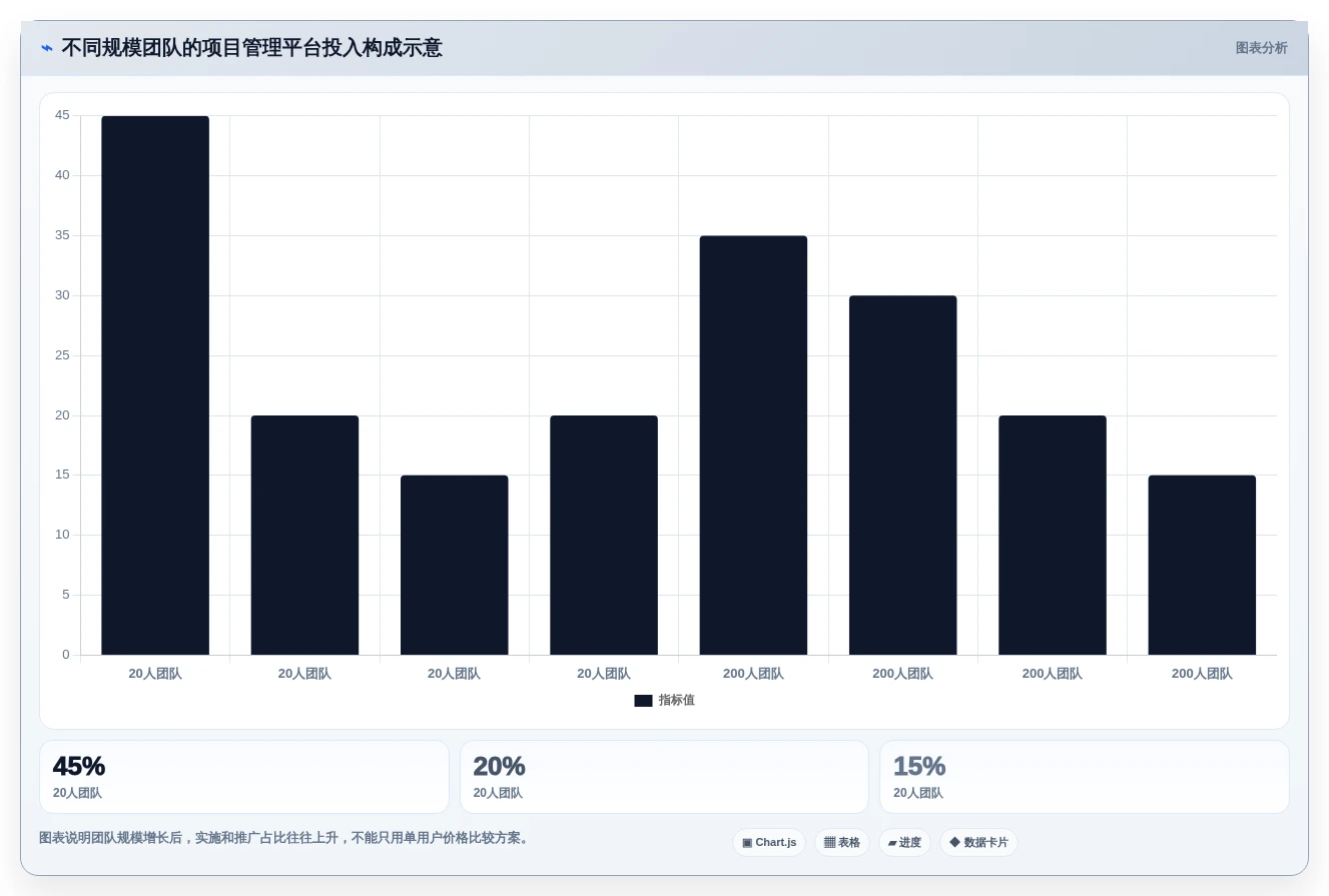 2026年效率之选:6款顶级多人协同项目管理软件全面对比