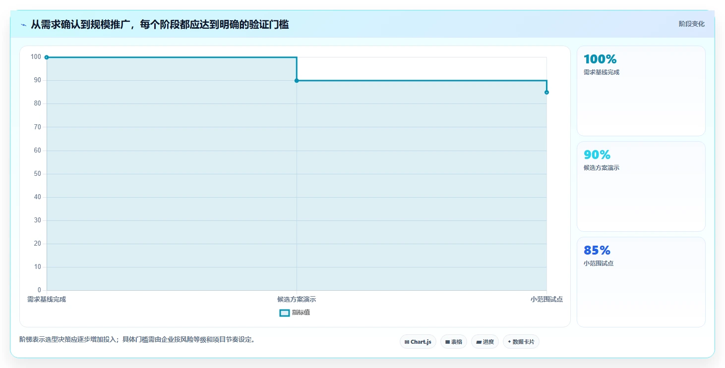 2026年工程项目管理系统选型指南:六大平台深度评估与决策框架