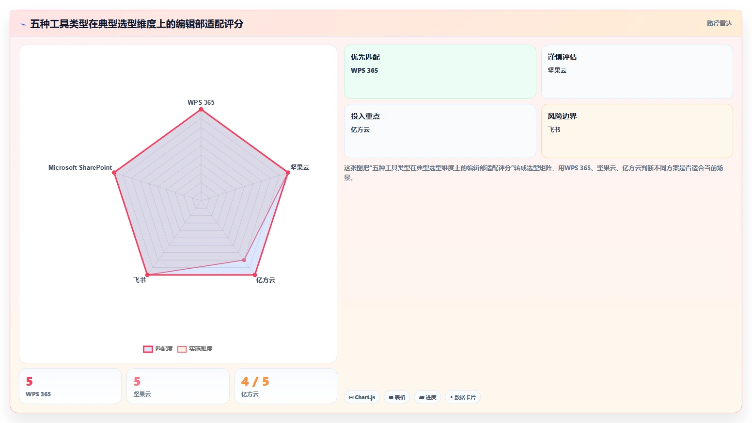 提升办公效率:2026年最值得尝试的5款pc文档管理软件